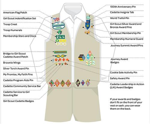 Uniform Badge Position - 17th Nene (The Hamptons) Scout Group